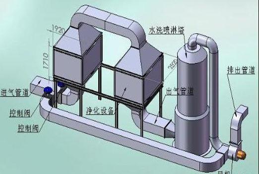 发电机尾气处理塔